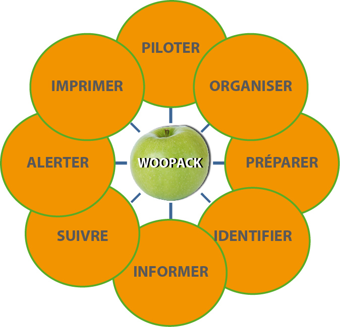 Traçabilité - WOOPACK